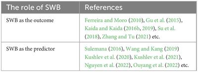 Are happier adolescents more willing to protect the environment? Empirical evidence from Programme for International Student Assessment 2018